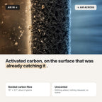 Activated carbon fibre close up. Bonded carbon, 10 by 3.5 inches, unscented.